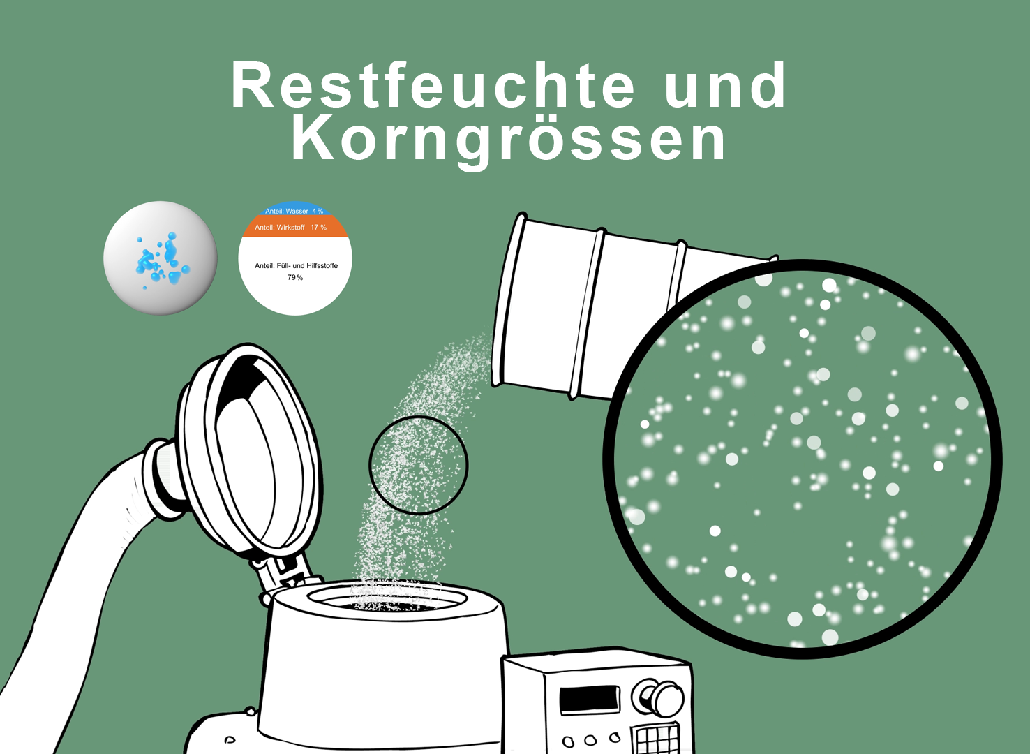 RestfeuchteUndKorngroesse-1