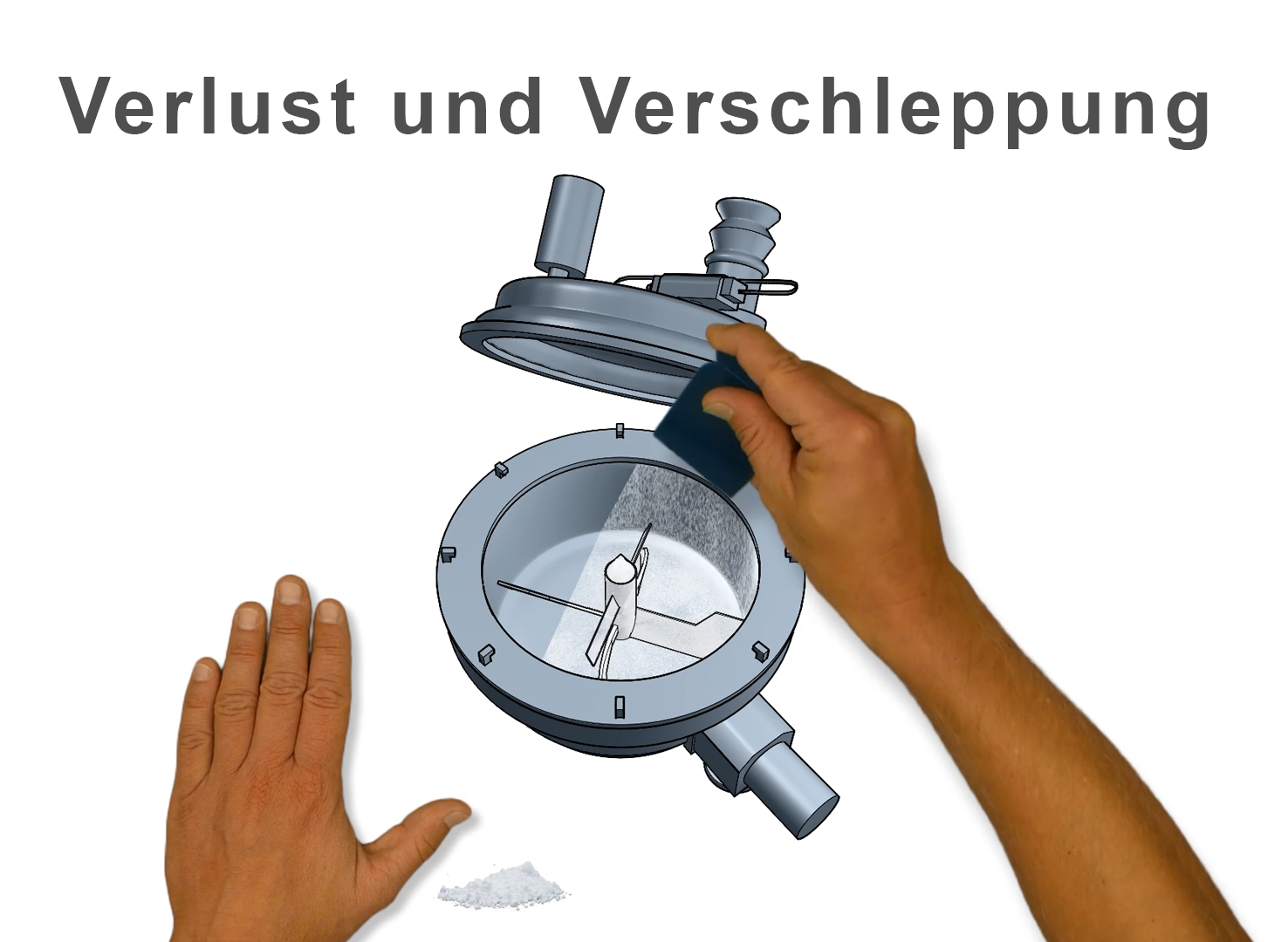 VerlustUndVerschleppung